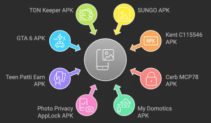 Best 2025 APKs Free Download Latest Version – Must-Have Apps